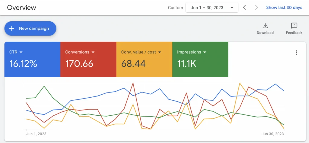 Enterprise Google Ads Scaling & High-ROAS Growth Strategy