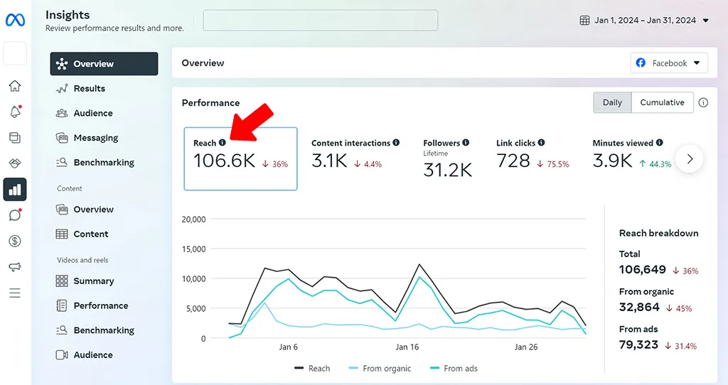Meta Ads Scaling